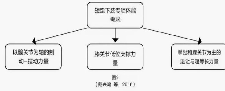 国少队欧洲拉练感知体能差距