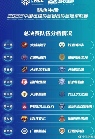 中冠总决赛：江苏常晋vs广东晨星，8月25日战幕