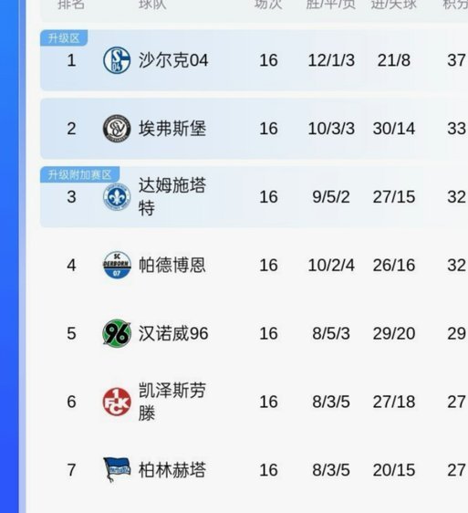 沙尔克重返德甲后AI赋能球探引援