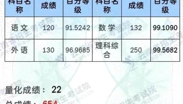 看了红星的最新一场比赛，我对万项的评价是：很棒，未来可期！